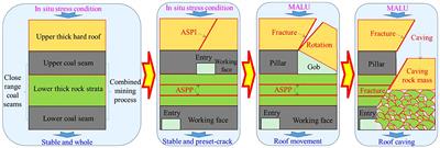 Experiment on separated layer rock failure technology for stress reduction of entry under coal pillar in mining conditions